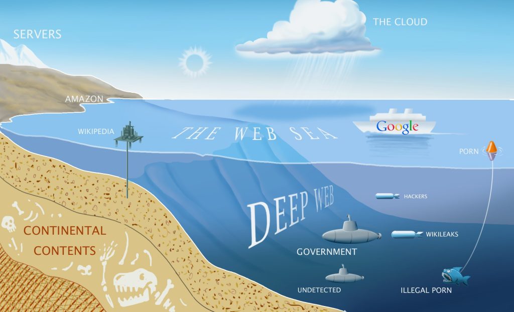 deep web links